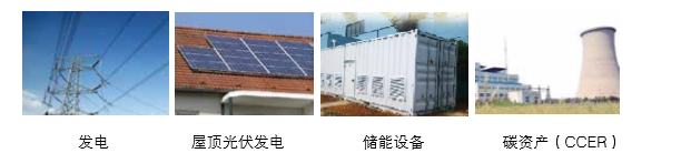 可提供氣化發(fā)電系統(tǒng)成 套設(shè)備、光伏發(fā)電、儲(chǔ)能成套設(shè)備的整體方案以及碳資產(chǎn)開(kāi)發(fā)服務(wù)